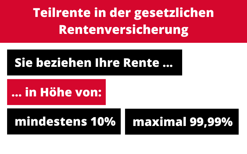 Wie funktioniert die Teilrente? Wie funktioniert die Teilrente?
