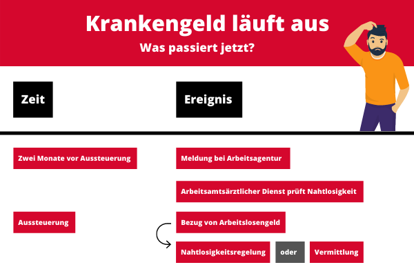 Nahtlosigkeitsregelung in der Übersicht Nahtlosigkeitsregelung in der Übersicht